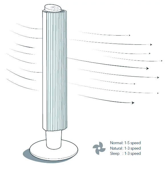Fan Modes