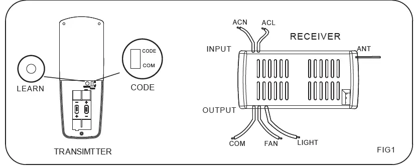 Parrotuncle -F6297 -Ceiling -Fan -fig (14)