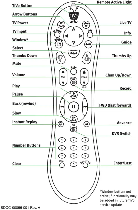 Parts Guide