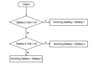 PowMr-RV-2430-Solar-DC-DC-Buck-Boost-Controller-FIG-1 (13)