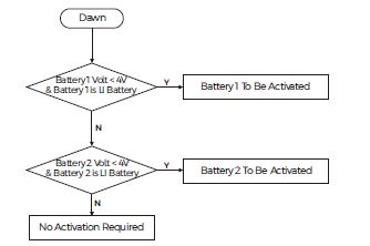 PowMr-RV-2430-Solar-DC-DC-Buck-Boost-Controller-FIG-1 (14)