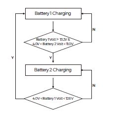 PowMr-RV-2430-Solar-DC-DC-Buck-Boost-Controller-FIG-1 (15)