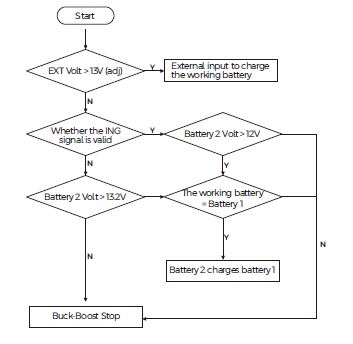 PowMr-RV-2430-Solar-DC-DC-Buck-Boost-Controller-FIG-1 (17)
