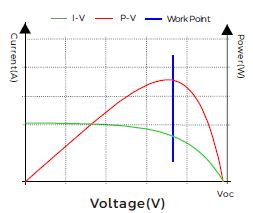 PowMr-RV-2430-Solar-DC-DC-Buck-Boost-Controller-FIG-1 (18)