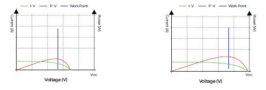 PowMr-RV-2430-Solar-DC-DC-Buck-Boost-Controller-FIG-1 (21)