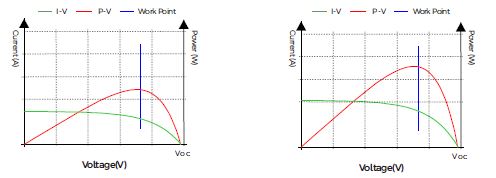 PowMr-RV-2430-Solar-DC-DC-Buck-Boost-Controller-FIG-1 (22)