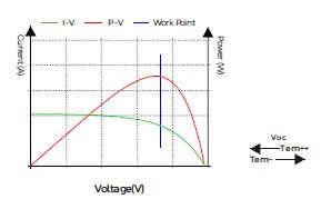 PowMr-RV-2430-Solar-DC-DC-Buck-Boost-Controller-FIG-1 (23)