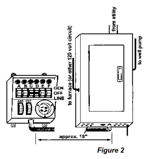 Preparing for Installation