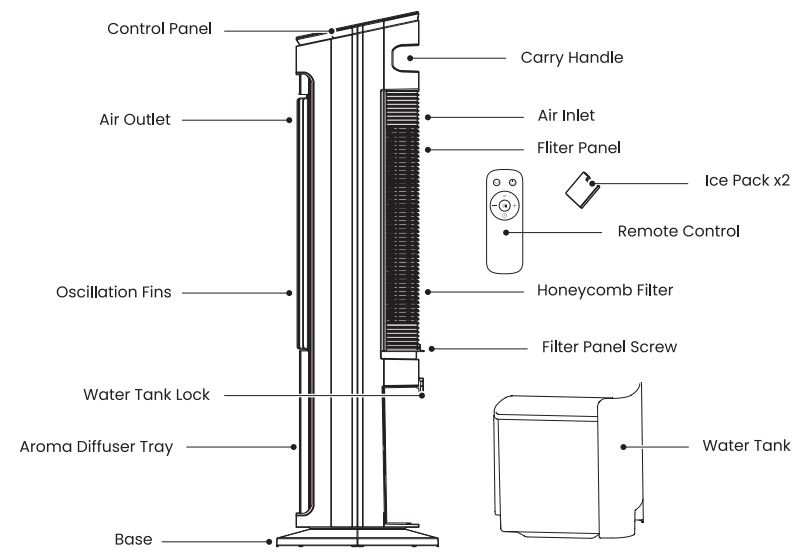 ProBreeze-PB-AC-09-5L-Evaporative-Air-Cooler-and-Portable-Tower-Fan-fig-2