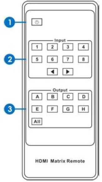 PureLink-HTX-III-8800-8-8-4K60-HDMI-to-HDBaseT-HDMI-Matrix-Switcher-03