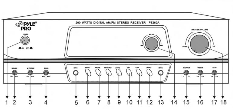 Pyle PT260A Digital AM-FM Stereo Receiver -fig- (1)