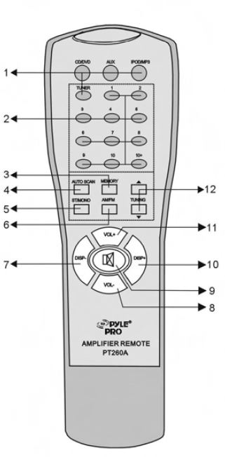 Pyle PT260A Digital AM-FM Stereo Receiver -fig- (3)
