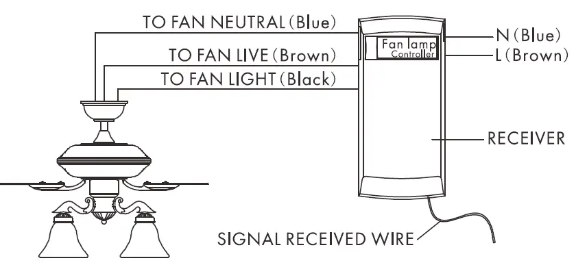 QAZQA-YJ308-Sirocco-Fan-fig- (9)
