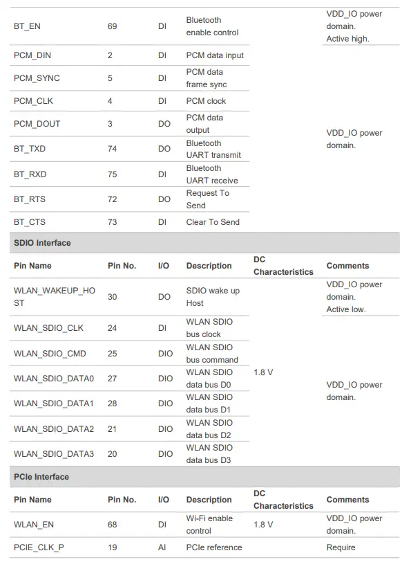 QUECTEL-AF31G-Series-Wi-Fiand-Bluetooth-Module-FIG-15