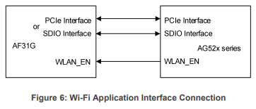 QUECTEL-AF31G-Series-Wi-Fiand-Bluetooth-Module-FIG-22