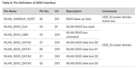 QUECTEL-AF31G-Series-Wi-Fiand-Bluetooth-Module-FIG-26