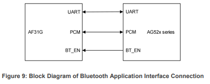 QUECTEL-AF31G-Series-Wi-Fiand-Bluetooth-Module-FIG-29