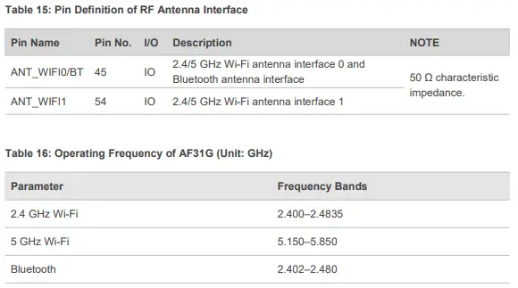 QUECTEL-AF31G-Series-Wi-Fiand-Bluetooth-Module-FIG-38