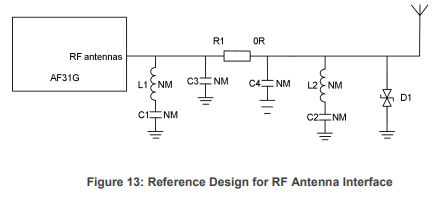QUECTEL-AF31G-Series-Wi-Fiand-Bluetooth-Module-FIG-39