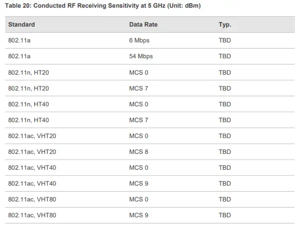 QUECTEL-AF31G-Series-Wi-Fiand-Bluetooth-Module-FIG-42