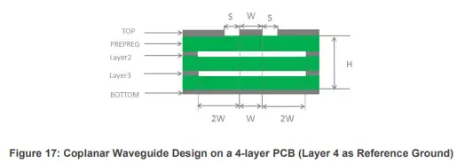 QUECTEL-AF31G-Series-Wi-Fiand-Bluetooth-Module-FIG-45