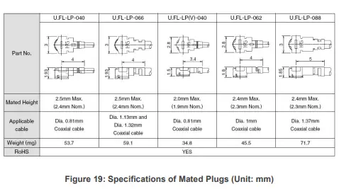 QUECTEL-AF31G-Series-Wi-Fiand-Bluetooth-Module-FIG-48