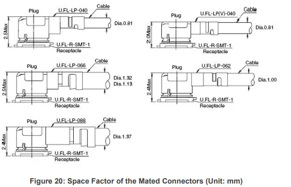 QUECTEL-AF31G-Series-Wi-Fiand-Bluetooth-Module-FIG-49