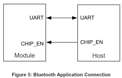 QUECTEL-FCS850R-Wi-Fi-and-Bluetooth-Module-01 (23)