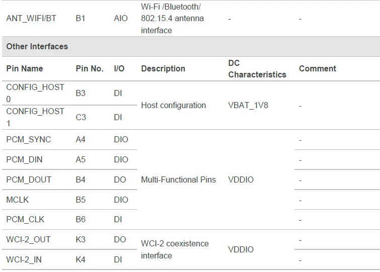 QUECTEL-FGS060N-Wi-Fi-Bluetooth-and-802-15-4-Module-01 (24)