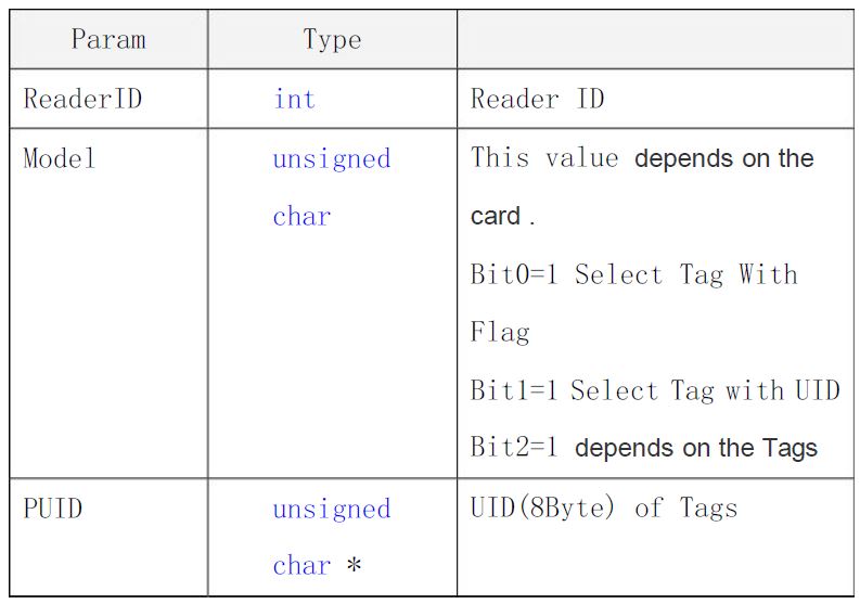QUIO QU-60x Serial 13.56M RFID Reader-fig-29