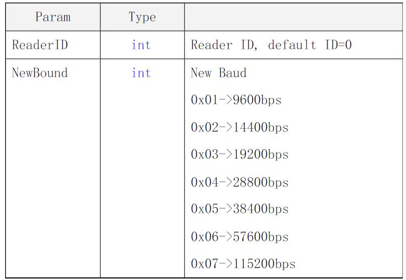 QUIO QU-60x Serial 13.56M RFID Reader-fig-8