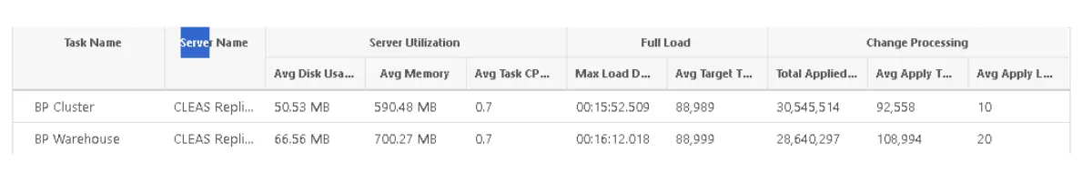 Qlik-Talend-Data-Integration-Solutions-fig-16