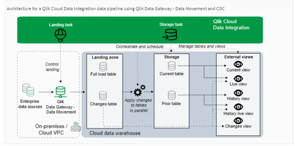 Qlik-Talend-Data-Integration-Solutions-fig-4