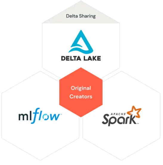 Qlik-Talend-Data-Integration-Solutions-fig-6