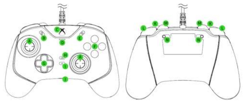 RAZER Xbox Series X Wolverine Gaming Controller - INSIDE
