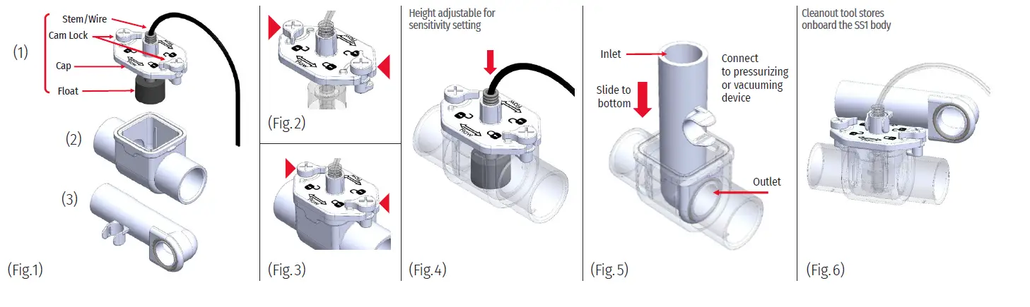 RECTORSEAL-SS1-Inline-Primary-Float-Switch-FIG-2