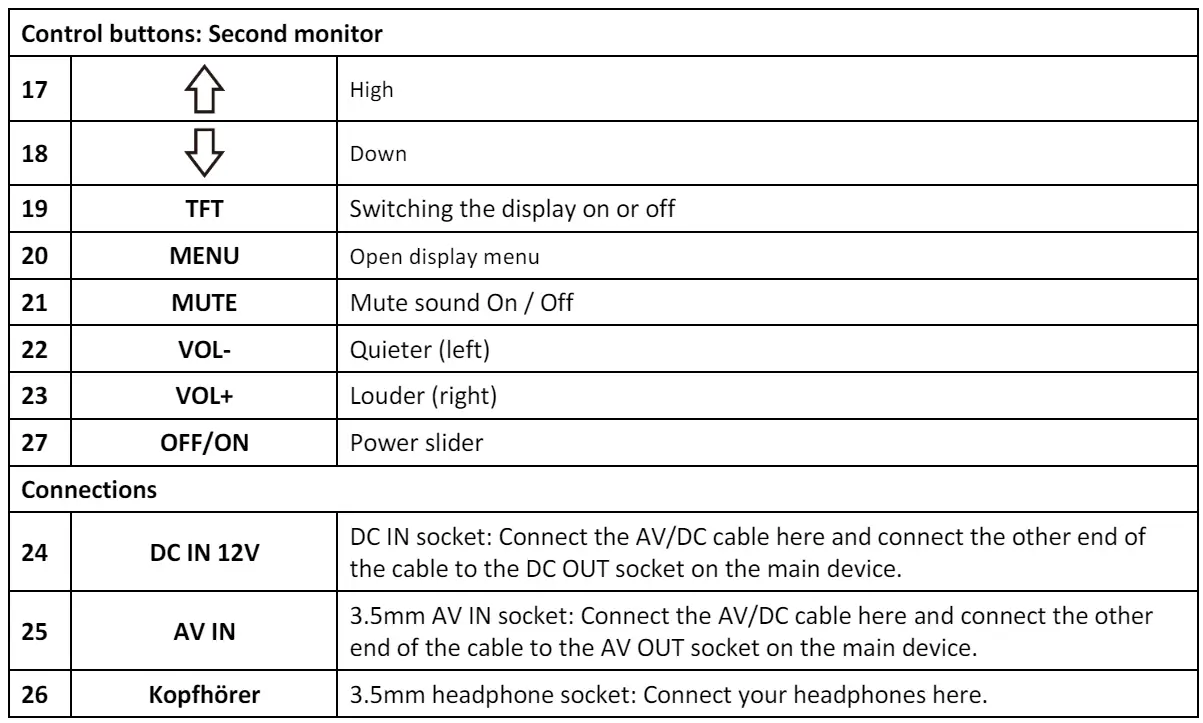 REFLEXION-DVD1052N-Mobiler-10-Zoll-Twin-Monitor-MitDVD-Player-FIG (10)
