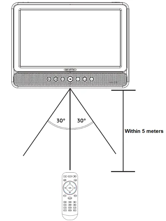 REFLEXION-DVD1052N-Mobiler-10-Zoll-Twin-Monitor-MitDVD-Player-FIG (11)