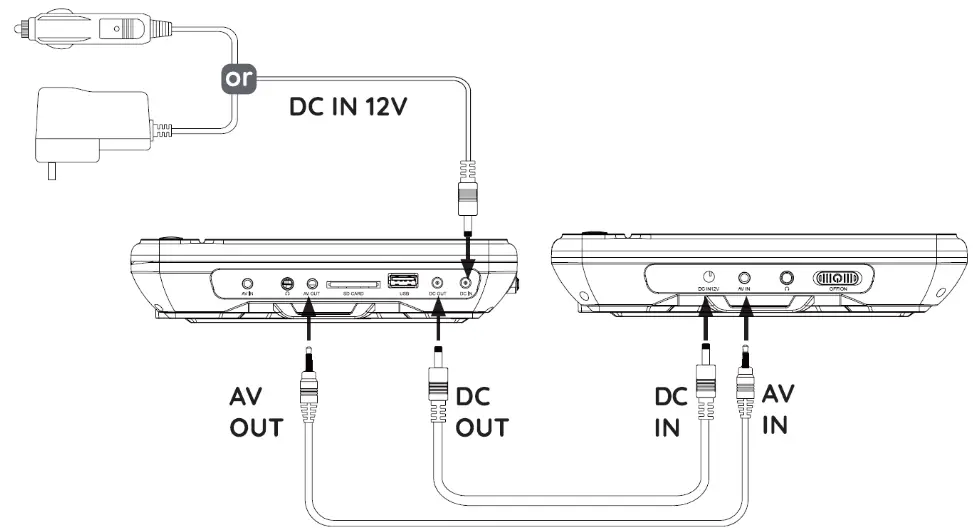 REFLEXION-DVD1052N-Mobiler-10-Zoll-Twin-Monitor-MitDVD-Player-FIG (5)