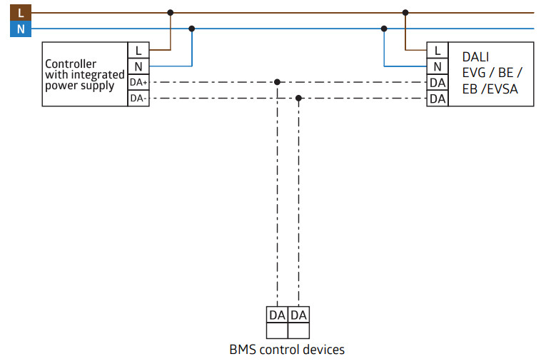 REGIOLUX PICO-BMS DALI-2 Multifunctional Sensor - BMS control devices