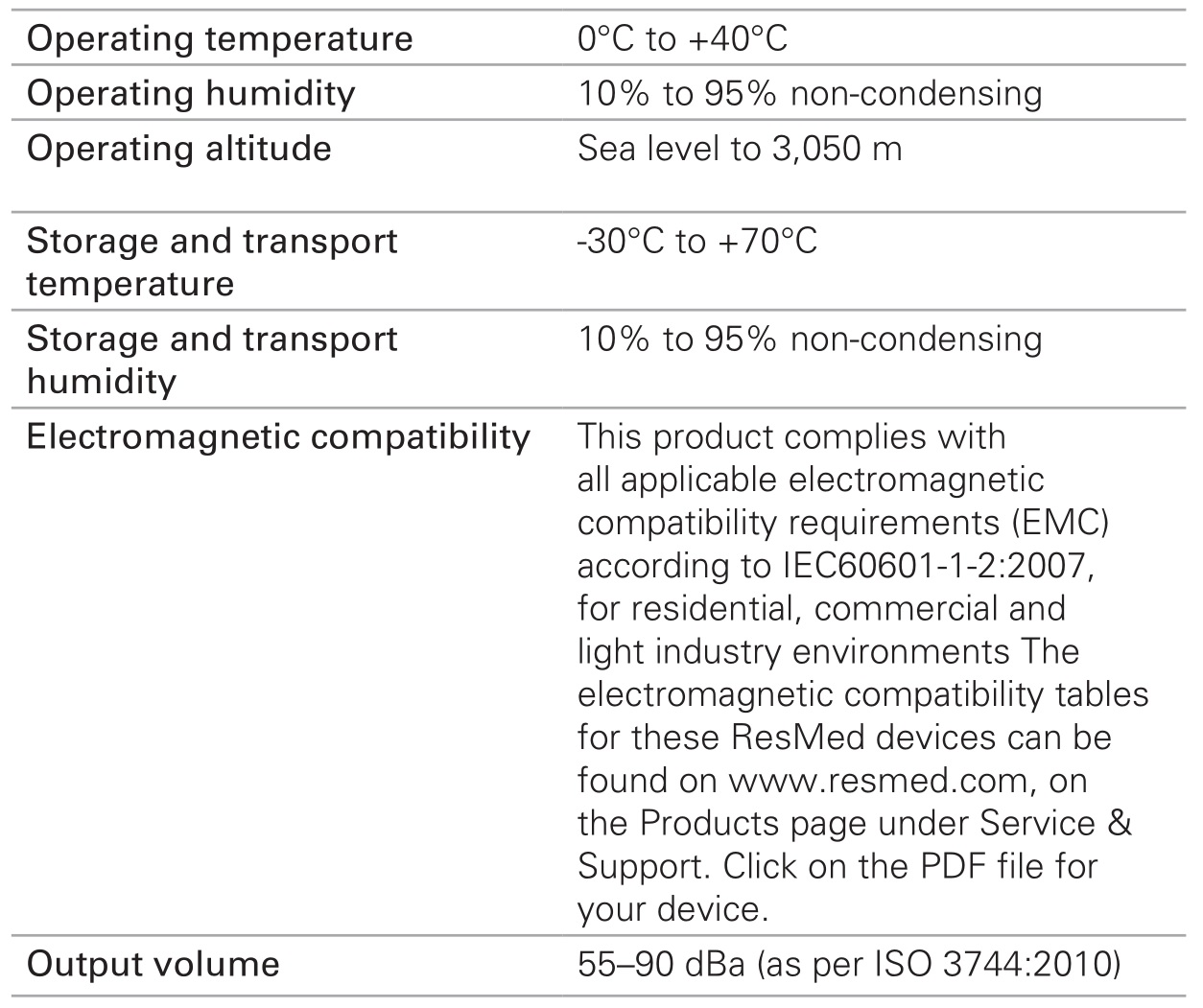 RESMED 27903 Remote Alarm II Ventilation Device - Technical specifications