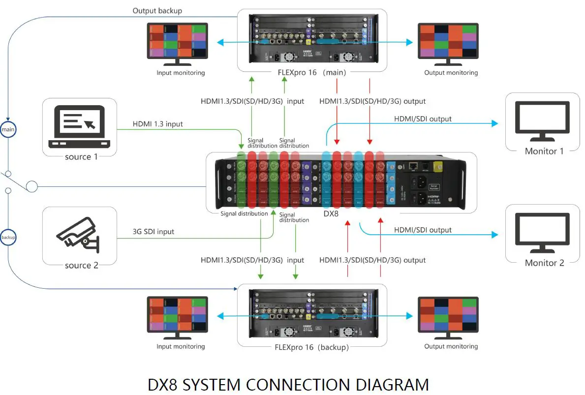 RGBlink-DX8-Independent-Backup-Controller-FIG-1