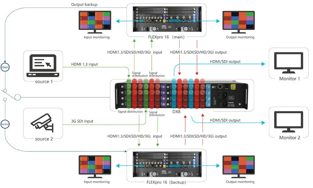 RGBlink-DX8-Independent-Backup-Controller-FIG-11