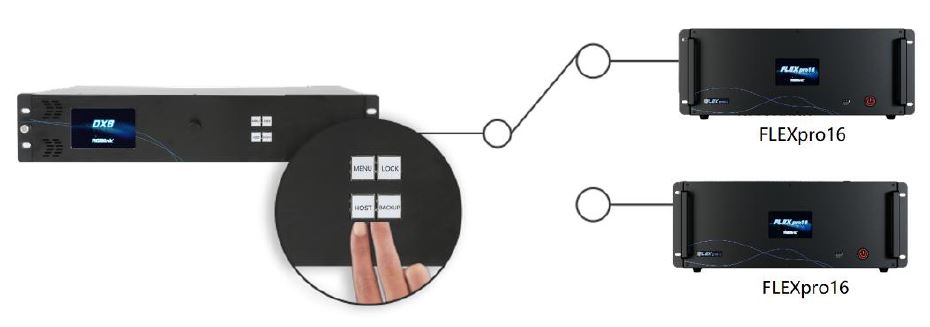 RGBlink-DX8-Independent-Backup-Controller-FIG-12