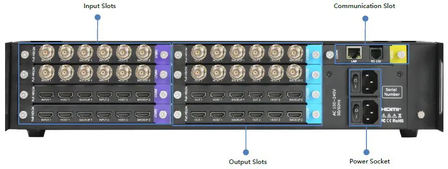 RGBlink-DX8-Independent-Backup-Controller-FIG-5