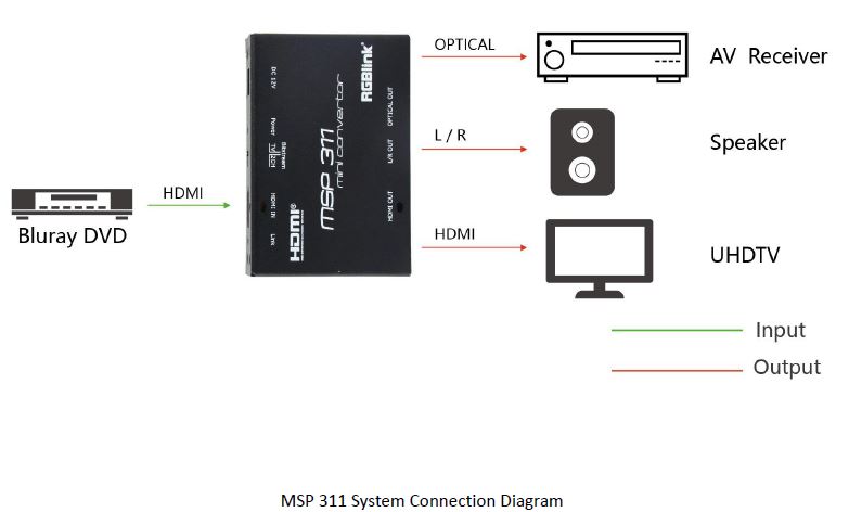 RGBlink-MSP-311-HDMI-2 (2)