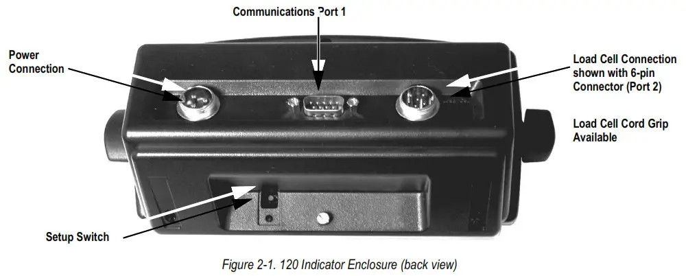RICE LAKE 120 Extended Digital Weight Indicator - Fig2