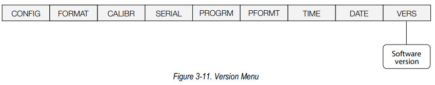 RICE LAKE 120 Extended Digital Weight Indicator - Version Menu