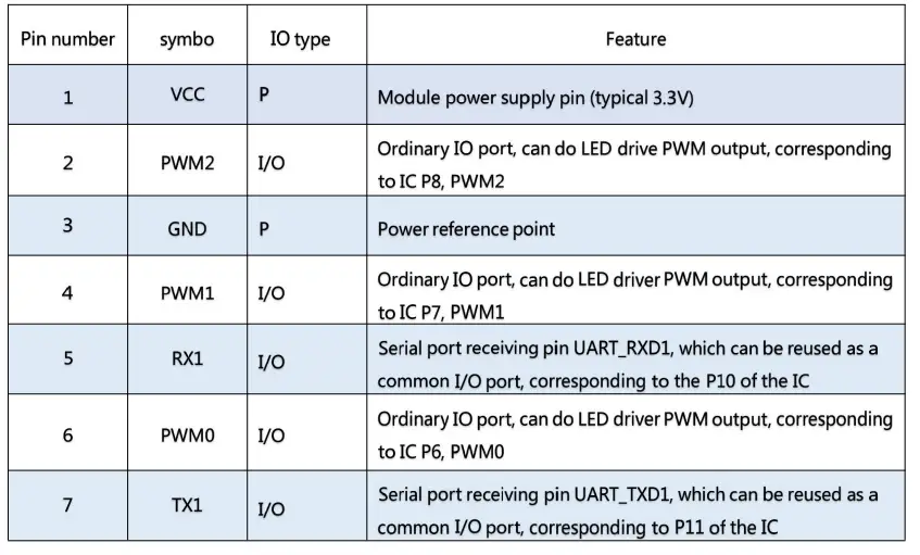 RINO-XY3721-C-Wi-Fi-Module- (6)