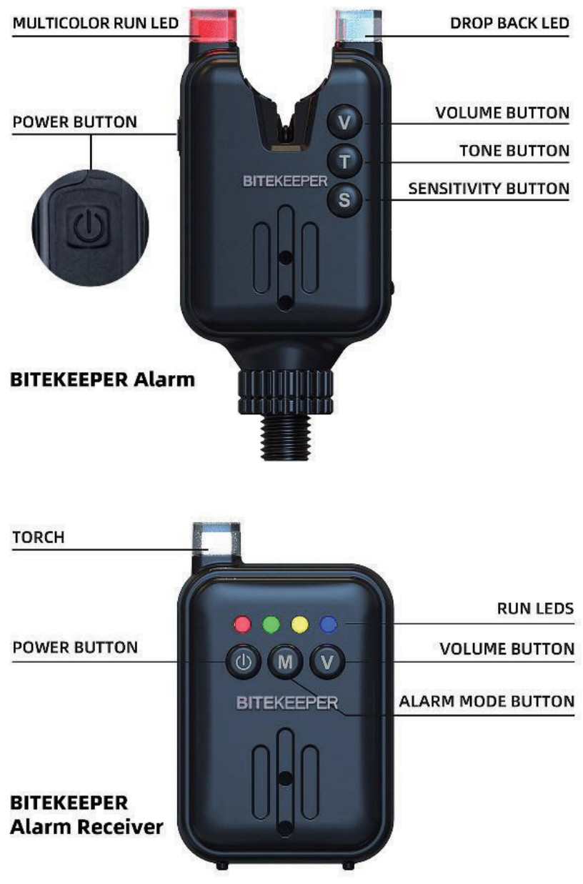 RIPPTON Bite Keeper Smart Bite Alarm Set - Illustration